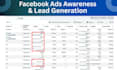setup and manage facebook ads with pixel capi and retargeting