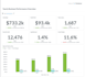 build interactive metabase dashboards and reporting using postgresql
