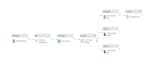 develop azure data factory etl pipelines with documentation