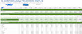 do excel financial projection, forecast and budgets