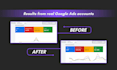 fix, optimize, and scale your google ads