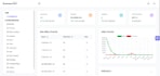 ai software development, full stack website backend, front end developer