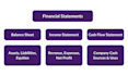 do accouting and finance tasks