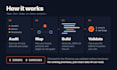 do GEO, aeo and ai SEO so chatgpt, gemini and ai search cite your brand