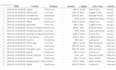 automate your excel, CSV, and spreadsheet tasks using python