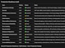 fix docker, devops, ci cd and AWS deployment errors fast