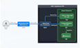 deploy, setup website on vps, google cloud, AWS, hostinger, docker, digitalocean