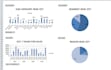 create excel dashboard for sales and report