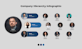 design high quality, premium, and unique infographics