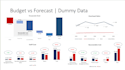 startup financial projections in excel