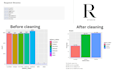 analyze and interpret your data using r and spss