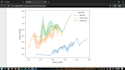 perform data analysis and visualization using python