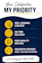 write engaging blog posts and articles