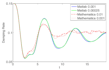 do signal processing ,image processing and simulink on matlab