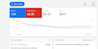 be your google ads expert to manage and optimize PPC campaigns