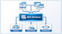 build complete backend system with database and authentication