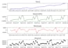 provide predictive sales forecasting and deep python eda for your business