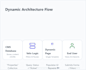do custom wix velo, wix redesign, wix studio website, wix velo code