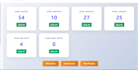 build a secure backends apis with mongodb and express