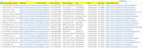 provide targeted b2b lead generation and verified emails