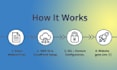 deploy a fast AWS s3 website with cloudfront CDN and https