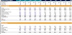 do financial modeling, financial planning and analysis