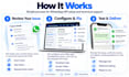 set up whatsapp business API and fix meta business suite issues