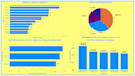 data analyst and data scientist and provide actionable insights