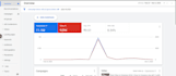 do create youtube video ads and video promotion with google ads campaign