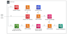 be your queen for all AWS services, serverless, api gateway, lambda waf vpc