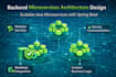 develop scalable java microservices using spring boot