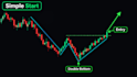 develop your mt4 mt5 expert advisor eas and indicator