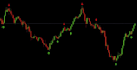code expert advisor eas trading bot mt4 mt5 and indicators