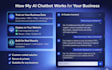 build document chatbot to answer questions from your files