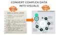design professional flowchart and process flow diagrams