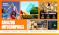 design 3d amazon listing images and 3d product rendering for amazon