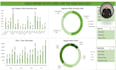 clean, format and analyze your excel spreadsheet