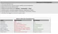 clean and process excel data for reporting