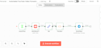 automate your business workflows with ai, CRM and n8n