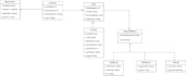 create uml diagrams and srs documentation
