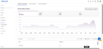 do walmart dropshipping, walmart 2 step dropshipping, walmart wfs