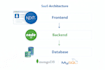 develop scalable saas applications using mern stack and next js