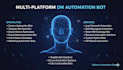 develop interactive telegram mini apps like games, crypto,