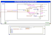 do labview programming, daq, automation, custom vi design