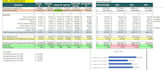 do excel data analysis, excel dashboard, pivot table, chart