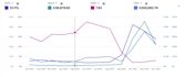 setup, manage, and optimize your amazon PPC campaign