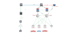 be your senior network engineer to fix, configure, and secure your network