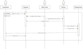 prepare uml diagrams, use case, class and sequence models