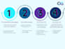 provide a multi channel social media strategy and content management