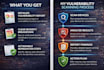 remotely scan for security vulnerabilities on your PC